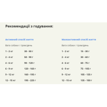 Сухой корм для собак взрослых малых пород ACANA Adult Small Breed Recipe 2 кг (a52320)