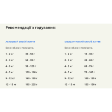 Сухий корм для собак дорослих малих порід ACANA Adult Small Breed Recipe 2 кг (a52320)