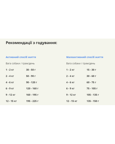 Сухой корм для собак взрослых малых пород ACANA Adult Small Breed Recipe 2 кг (a52320)