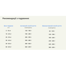 Сухой корм для собак взрослых всех пород ACANA Adult Dog Recipe 17 кг (a52517)