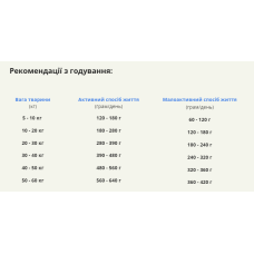 Сухой корм для собак взрослых всех пород ACANA Adult Dog Recipe 17 кг (a52517)