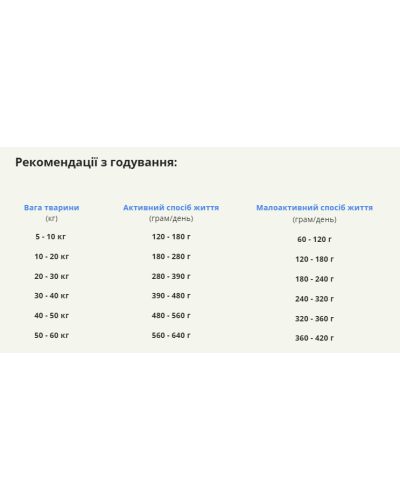 Сухий корм для собак дорослих усіх порід ACANA Adult Dog Recipe 17 кг (a52517)