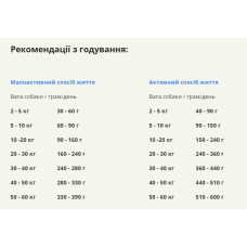 Сухой корм для собак всех пород и стадий жизни ACANA Wild Prairie Recipe Dog 2 кг (a54021)
