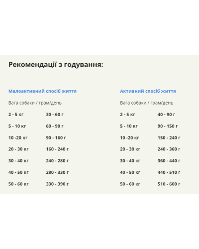 Сухий корм для собак усіх порід та стадій життя ACANA Wild Prairie Recipe Dog 2 кг (a54021)