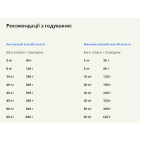 Сухой корм для собак всех пород и всех стадий жизни ACANA Wild Coast Recipe Dog 2 кг (а56220)