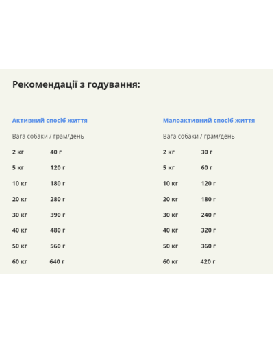 Сухий корм для собак всіх порід та всіх стадій життя ACANA Wild Coast Recipe Dog 2 кг (а56220)