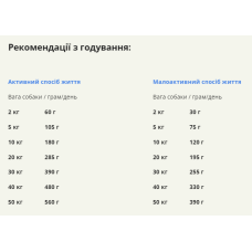 Сухий корм для собак всіх порід та всіх стадій життя ACANA Prairie Poultry Recipe Dog 9,7 кг (а56011)
