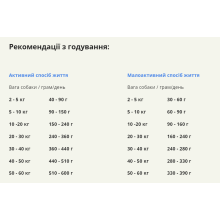 Сухий корм для собак усіх порід та стадій життя ACANA Pacifica Recipe Dog 6 кг (a54160)