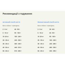 Сухой корм для собак всех пород и стадий жизни ACANA Pacifica Recipe Dog 11,4 кг (a54111)
