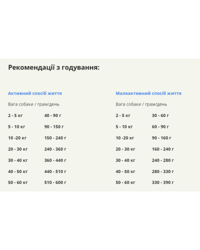 Сухий корм для собак усіх порід та стадій життя ACANA Pacifica Recipe Dog 6 кг (a54160)