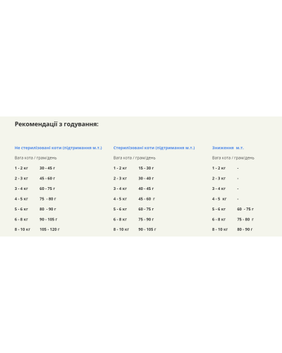 Сухий корм для котів усіх порід та стадій життя ACANA Pacifica Cat 340 г (a64134)