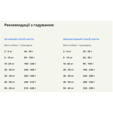 Сухий корм для собак усіх порід та стадій життя ACANA Grasslands Recipe Dog 11,4 кг (a54211)