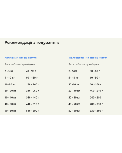 Сухой корм для собак всех пород и стадий жизни ACANA Grasslands Recipe Dog 11,4 кг (a54211)