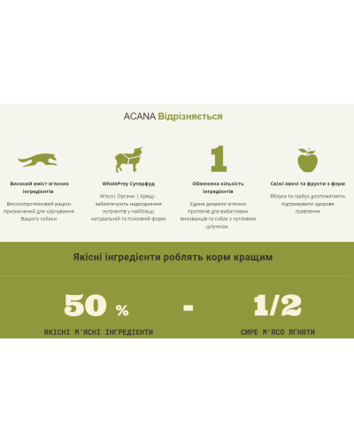 Сухий корм для собак усіх порід та стадій життя ACANA Grass-Fed Lamb Recipe Dog 6 кг (a57060)