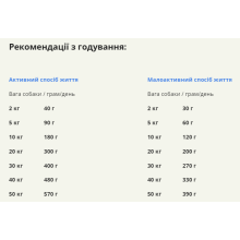 Сухой корм для собак всех пород и стадий жизни ACANA Free-Run Duck Dog 6 кг (a57160)