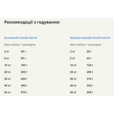 Сухий корм для собак усіх порід та стадій життя ACANA Free-Run Duck Dog 6 кг (a57160)