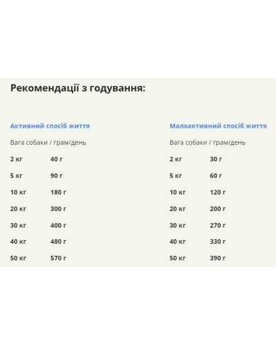 Сухий корм для собак усіх порід та стадій життя ACANA Free-Run Duck Dog 6 кг (a57160)