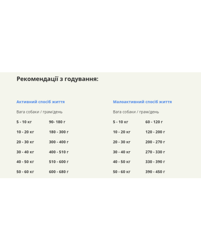 Сухой корм для взрослых собак всех пород, +7 г ACANA Senior Recipe Dog 2 кг (a51023)