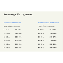 Сухой корм для взрослых собак всех пород, +7 г ACANA Senior Recipe Dog 11,4 кг (a51011)