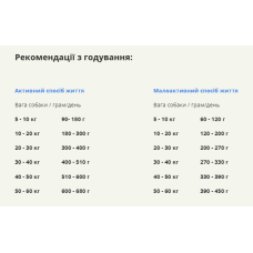 Сухой корм для взрослых собак всех пород, +7 г ACANA Senior Recipe Dog 11,4 кг (a51011)