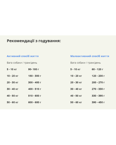 Сухий корм для дорослих собак всіх порід, +7 р ACANA Senior Recipe Dog 11,4 кг (а51011)