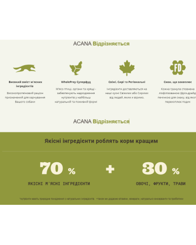 Сухий корм для цуценят малих порід ACANA Puppy Small Breed Recipe 6 кг (а50260)