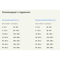 Сухой корм для собак всех пород и стадий жизни ACANA Ranchlands Recipe Dog 11,4 кг (a54311)