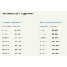 Сухой корм для собак всех пород и стадий жизни ACANA Ranchlands Recipe Dog 11,4 кг (a54311)