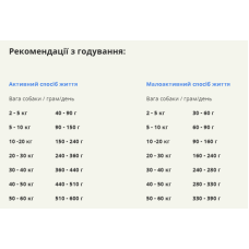 Сухий корм для собак усіх порід та стадій життя ACANA Ranchlands Recipe Dog 11,4 кг (a54311)