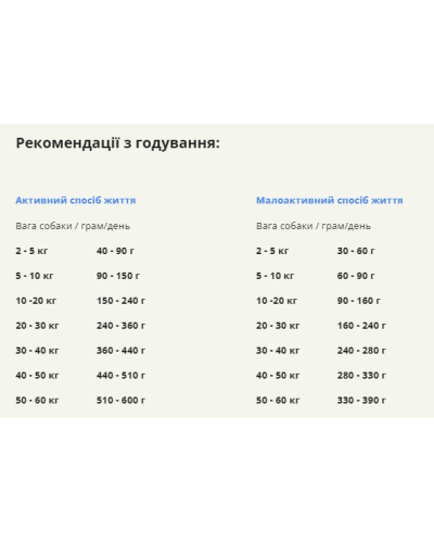 Сухой корм для собак всех пород и стадий жизни ACANA Ranchlands Recipe Dog 11,4 кг (a54311)