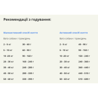 Сухой корм для собак всех пород и стадий жизни ACANA Wild Prairie Recipe Dog 11,4 кг (a54011)