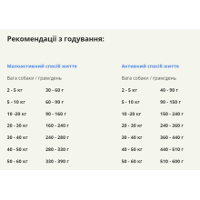 Сухий корм для собак усіх порід та стадій життя ACANA Wild Prairie Recipe Dog 11,4 кг (a54011)