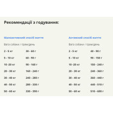 Сухий корм для собак усіх порід та стадій життя ACANA Wild Prairie Recipe Dog 11,4 кг (a54011)