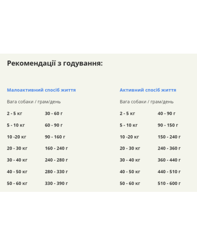 Сухой корм для собак всех пород и стадий жизни ACANA Wild Prairie Recipe Dog 11,4 кг (a54011)