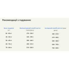 Сухой корм для взрослых собак больших пород ACANA Adult Large Breed Recipe 17 кг (а52117)