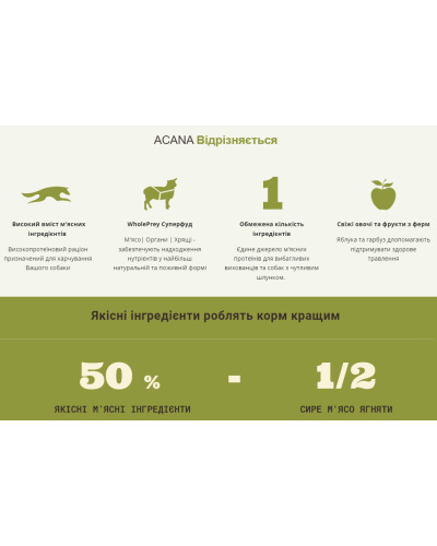 Сухий корм для собак усіх порід та стадій життя ACANA Grass-Fed Lamb Dog 17 кг (a57017)
