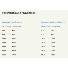 Сухой корм для собак всех пород и стадий жизни ACANA Grass-Fed Lamb Dog 17 кг (a57017)