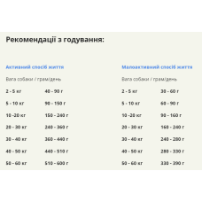 Сухой корм для собак всех пород и стадий жизни ACANA Grasslands Recipe Dog 2 кг (a54220)