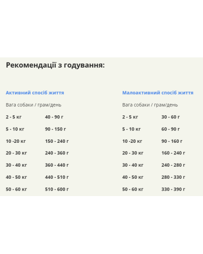 Сухий корм для собак усіх порід та стадій життя ACANA Grasslands Recipe Dog 2 кг (a54220)