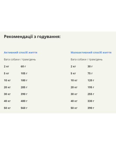 Сухий корм для собак всіх порід та всіх стадій життя ACANA Prairie Poultry Recipe Dog 6 кг (а56061)