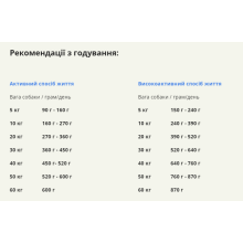 Сухой корм для взрослых активных собак ACANA Sport&Agility Recipe Dog 17 кг (a53017)