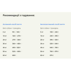 Сухой корм для взрослых активных собак ACANA Sport&Agility Recipe Dog 11,4 кг (a53011)