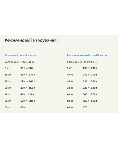 Сухой корм для взрослых активных собак ACANA Sport&Agility Recipe Dog 17 кг (a53017)