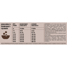 Сухий корм Orijen  Regional Red Dog для собак всіх порід та всіх стадій життя 6 кг (o18460)