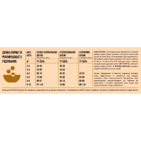 Сухий корм для котів усіх порід та всіх стадій життя Orijen ORIGINAL CAT 340 г (o28034)