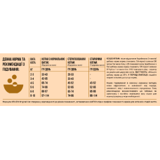 Сухий корм для котів усіх порід та всіх стадій життя Orijen ORIGINAL CAT 340 г (o28034)
