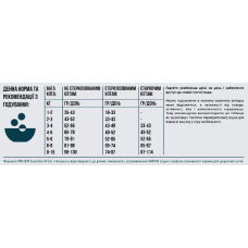 Сухой корм для котов всех пород и всех стадий жизни Orijen Cat Guardian 8 1,8 кг (o71891)