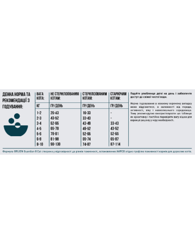 Сухой корм для котов всех пород и всех стадий жизни Orijen Cat Guardian 8 1,8 кг (o71891)