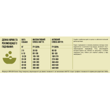 Сухой корм для стареющих собак, старше 7л Orijen Senior 11,4 кг (o18612)