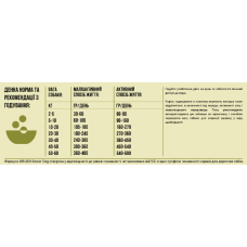 Сухой корм для стареющих собак, старше 7л Orijen Senior 11,4 кг (o18612)